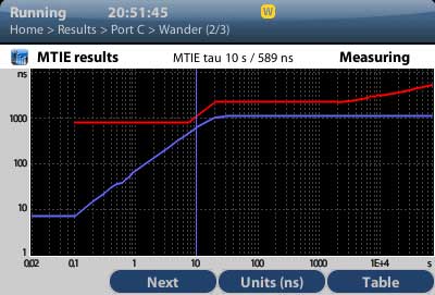 Ether.Genius TIE measurement