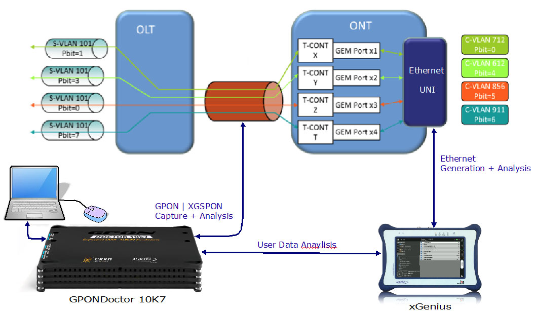 GPON Doctor