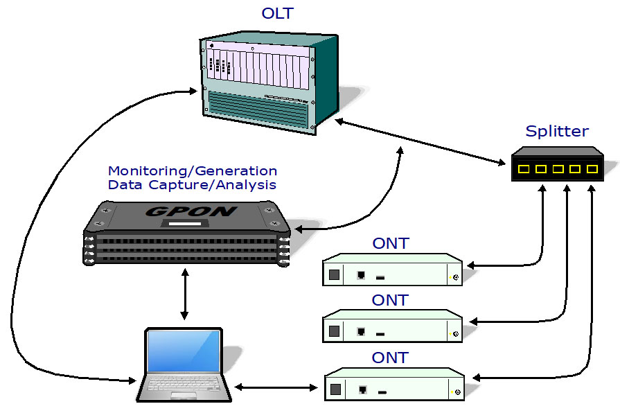 GPON Doctor