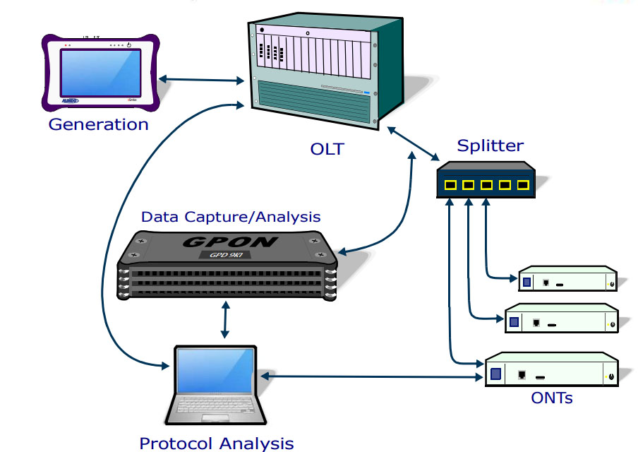 GPON Doctor