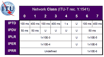 Net.Audit System and results