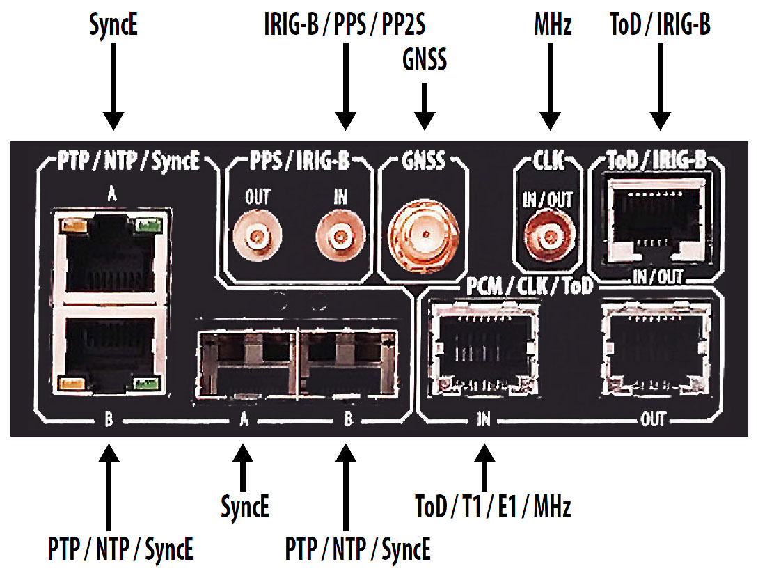 Net.Time Power input interfaces