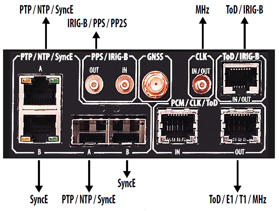 Net.Time pannel output interfaces