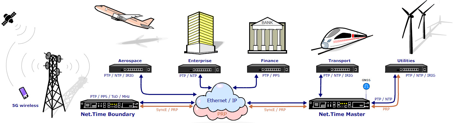 Net-Time applcations