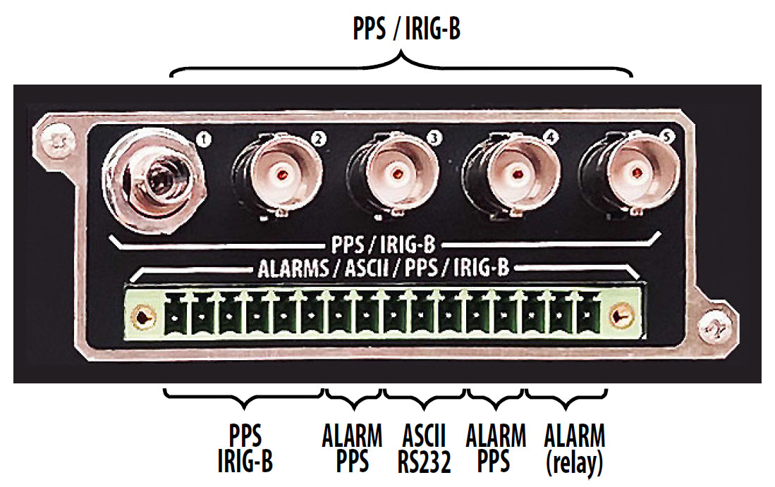 Net.Time Power modular output interfaces